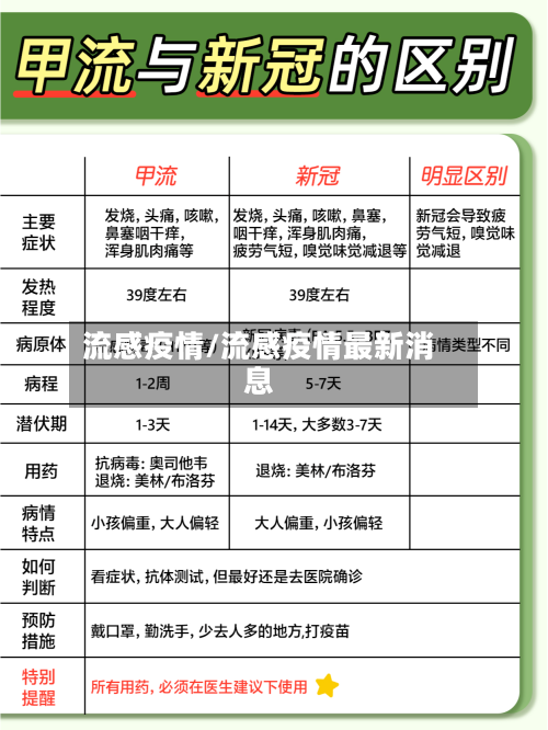 流感疫情/流感疫情最新消息