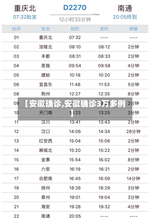 【安徽确诊,安徽确诊3万多例】-第2张图片