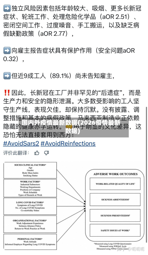 国内外疫情最新数据(2026疫情最新数据)