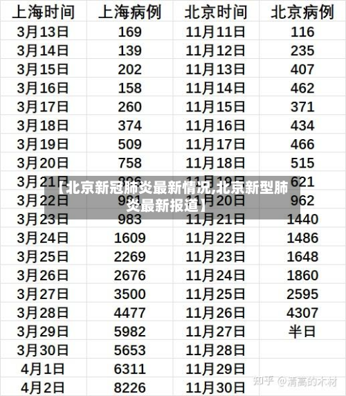 【北京新冠肺炎最新情况,北京新型肺炎最新报道】-第2张图片