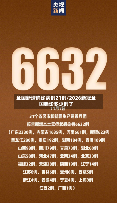 全国新增确诊病例21例/2026新冠全国确诊多少例了-第2张图片