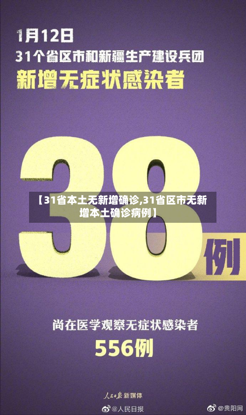 【31省本土无新增确诊,31省区市无新增本土确诊病例】