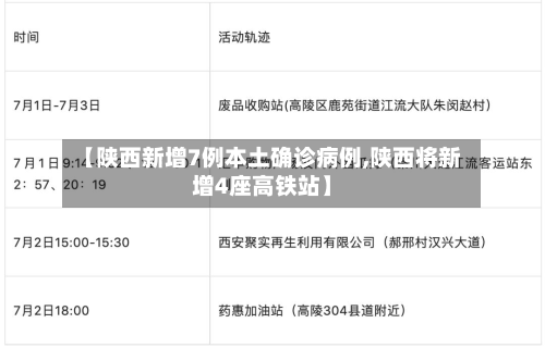 【陕西新增7例本土确诊病例,陕西将新增4座高铁站】-第2张图片