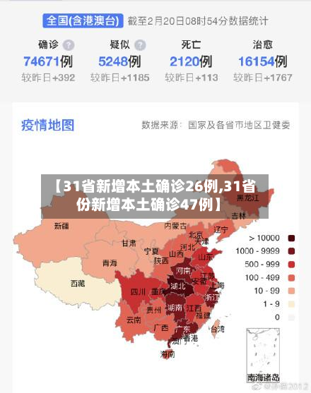 【31省新增本土确诊26例,31省份新增本土确诊47例】