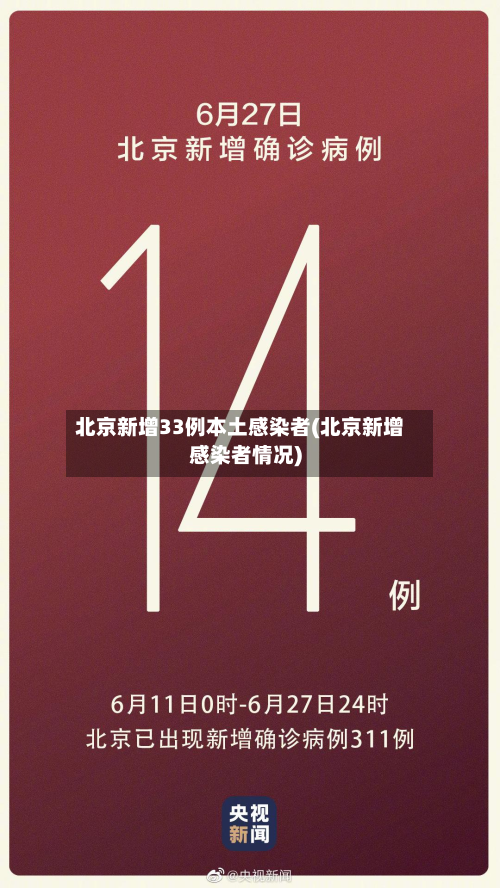 北京新增33例本土感染者(北京新增感染者情况)-第2张图片
