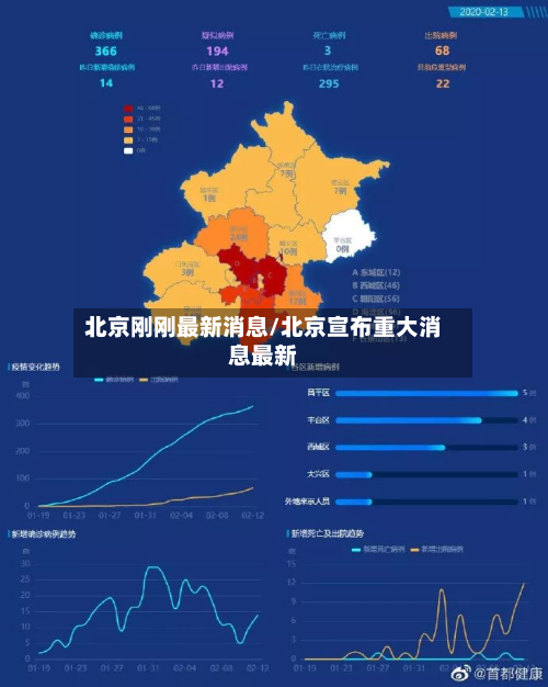 北京刚刚最新消息/北京宣布重大消息最新-第3张图片