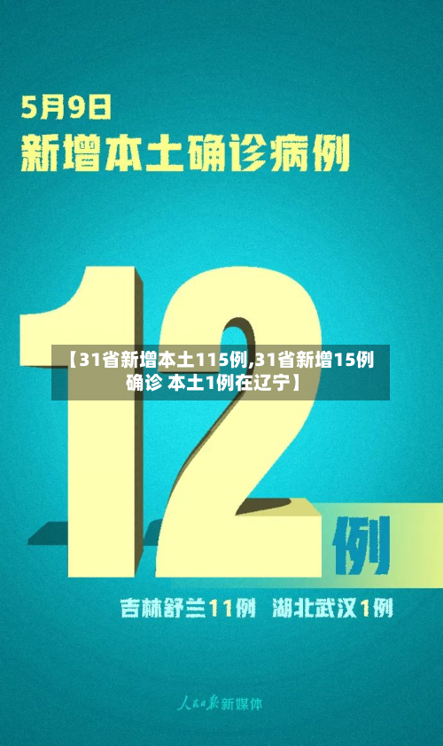 【31省新增本土115例,31省新增15例确诊 本土1例在辽宁】-第2张图片