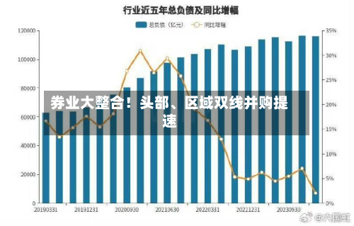 券业大整合！头部、区域双线并购提速-第2张图片