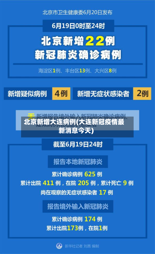 北京新增大连病例(大连新冠疫情最新消息今天)