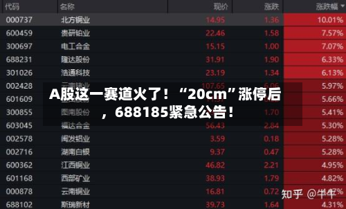 A股这一赛道火了！“20cm”涨停后，688185紧急公告！-第2张图片