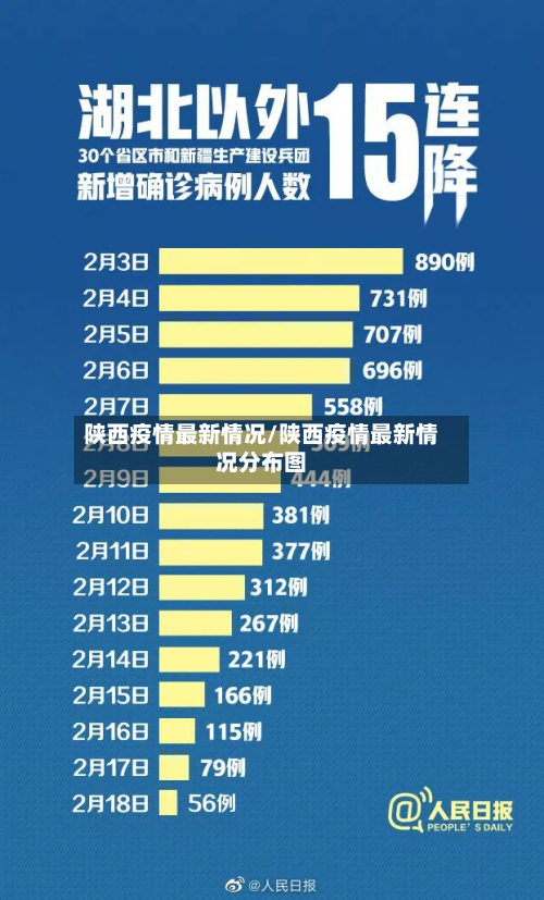 陕西疫情最新情况/陕西疫情最新情况分布图-第2张图片