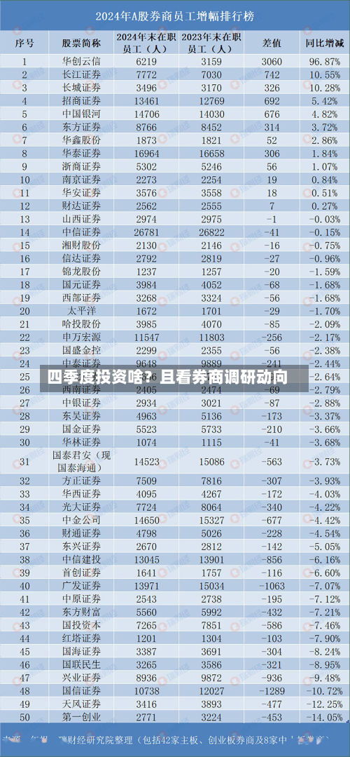 四季度投资啥?且看券商调研动向-第3张图片