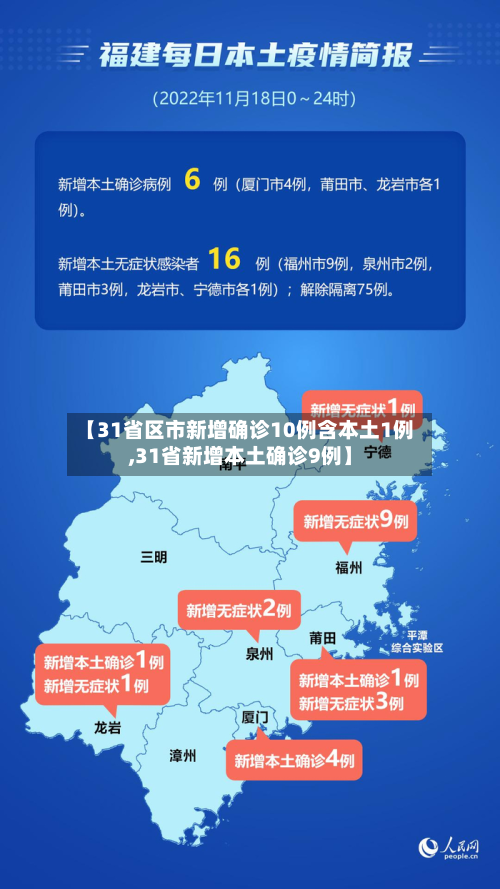 【31省区市新增确诊10例含本土1例,31省新增本土确诊9例】-第3张图片