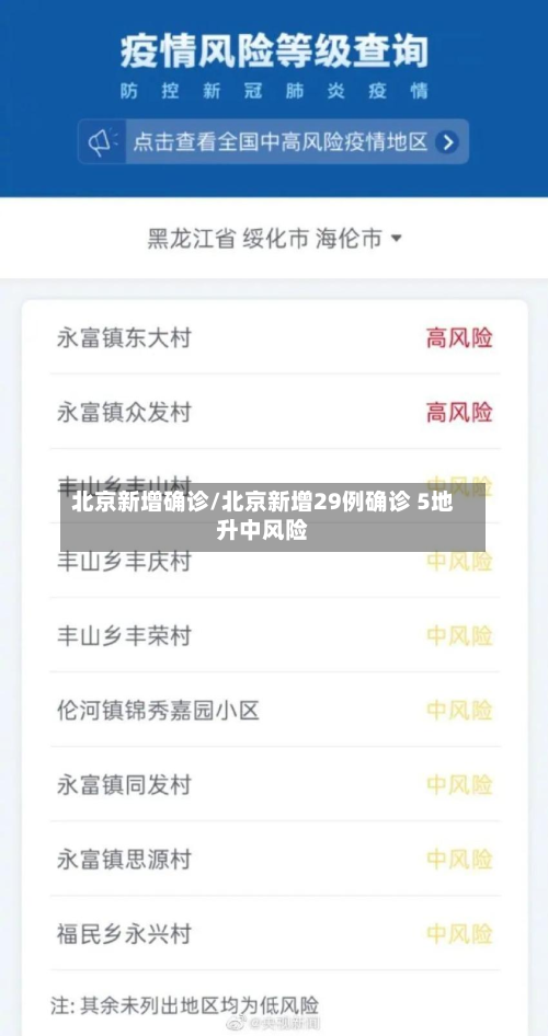北京新增确诊/北京新增29例确诊 5地升中风险-第2张图片