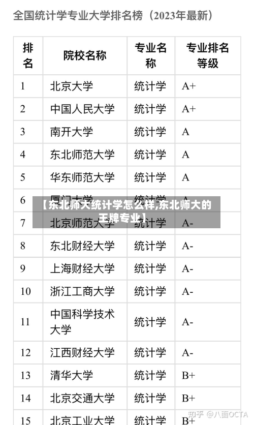 【东北师大统计学怎么样,东北师大的王牌专业】