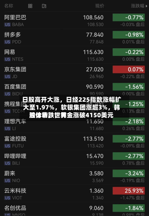 日股高开大涨	，日经225指数涨幅扩大至1.97%，软银集团涨超3%，韩股休市	，世界油价转跌，黄金涨破4150美元-第2张图片