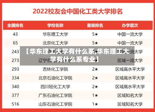 【华东理工大学有什么系,华东理工大学有什么系专业】
