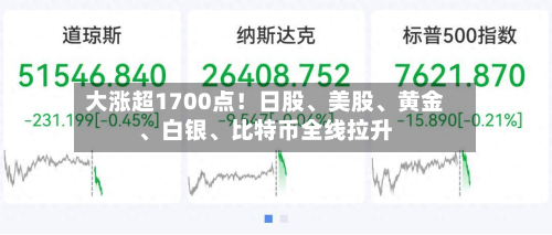 大涨超1700点！日股	、美股、黄金、白银	、比特币全线拉升-第1张图片
