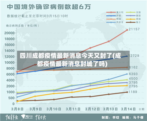 四川成都疫情最新消息今天又封了(成都疫情最新消息封城了吗)-第3张图片