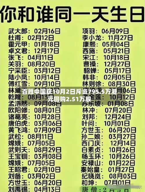 百胜中国获10月2日斥资795.5万港元回购2.51万股-第2张图片