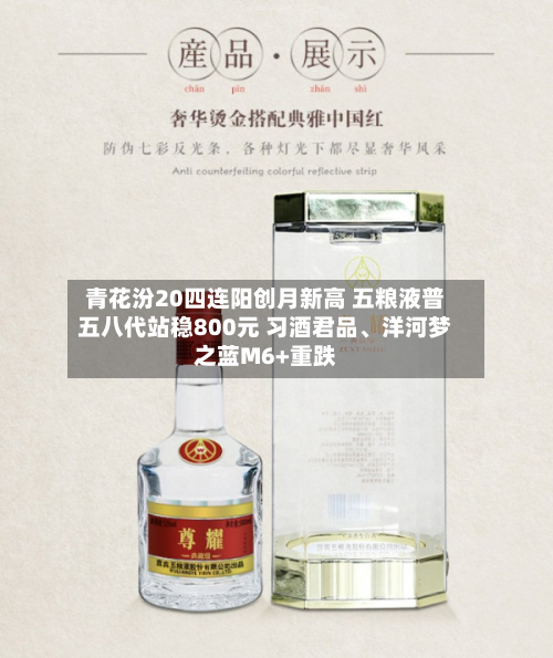 青花汾20四连阳创月新高 五粮液普五八代站稳800元 习酒君品、洋河梦之蓝M6+重跌-第2张图片