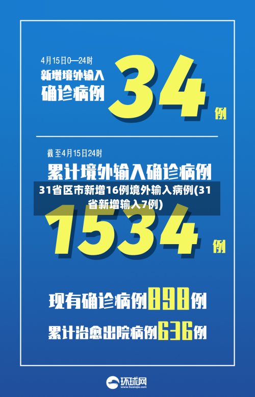 31省区市新增16例境外输入病例(31省新增输入7例)