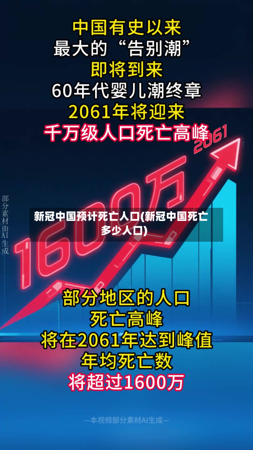 新冠中国预计死亡人口(新冠中国死亡多少人口)-第2张图片