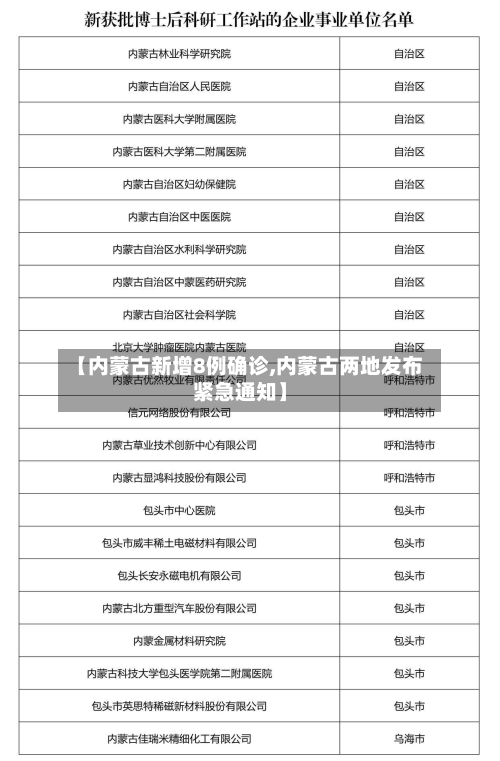 【内蒙古新增8例确诊,内蒙古两地发布紧急通知】-第2张图片