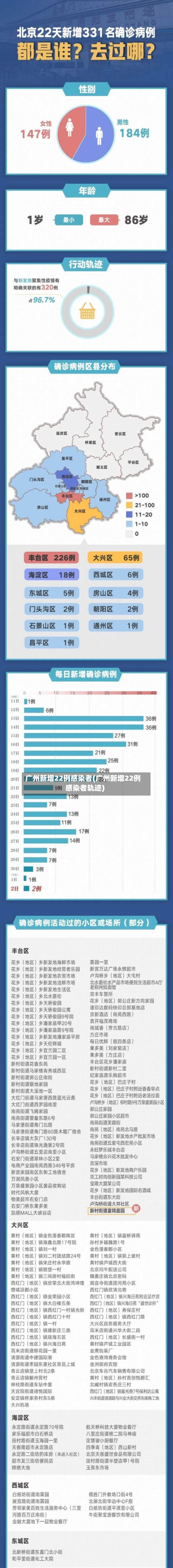 广州新增22例感染者(广州新增22例感染者轨迹)