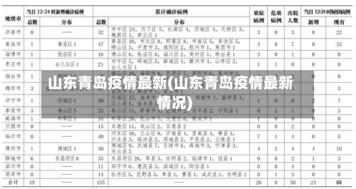 山东青岛疫情最新(山东青岛疫情最新情况)-第2张图片