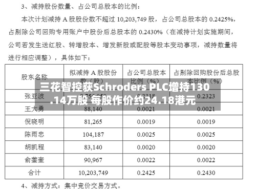 三花智控获Schroders PLC增持130.14万股 每股作价约24.18港元-第1张图片