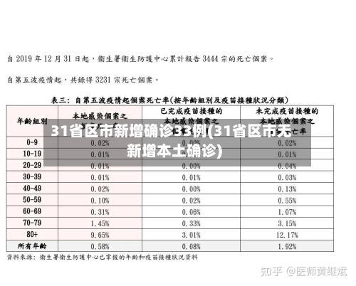 31省区市新增确诊33例(31省区市无新增本土确诊)-第2张图片