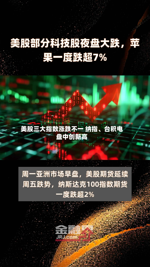 美股三大指数涨跌不一 纳指、台积电盘中创新高-第1张图片