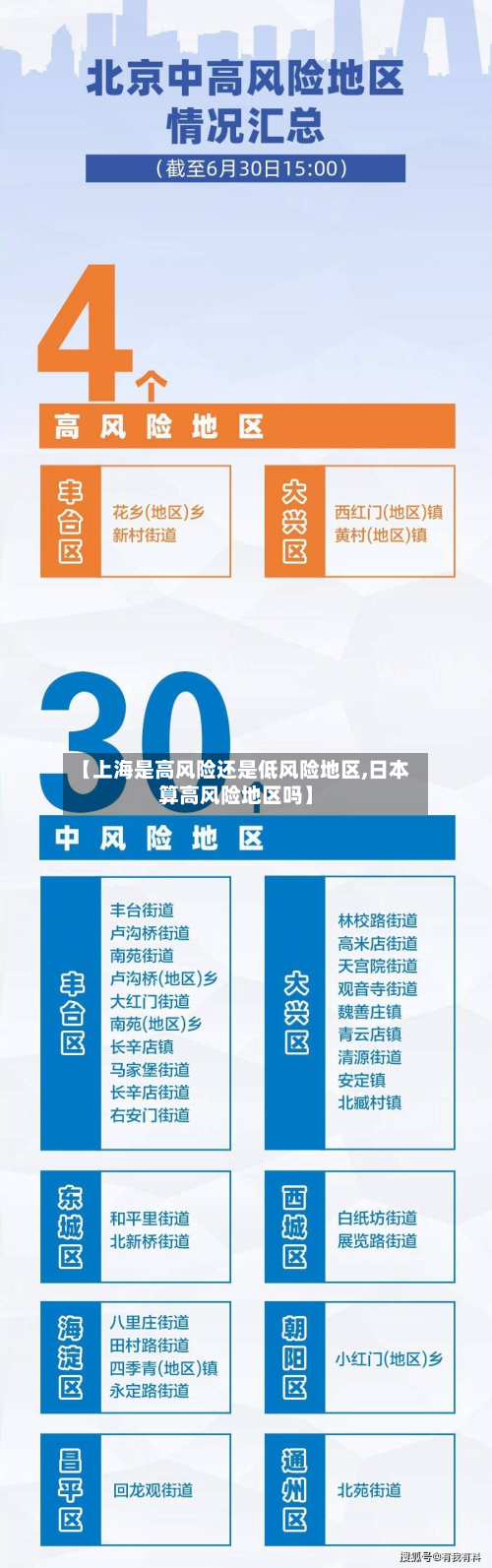 【上海是高风险还是低风险地区,日本算高风险地区吗】-第2张图片