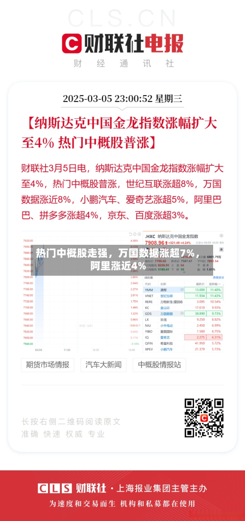 热门中概股走强，万国数据涨超7%，阿里涨近4%