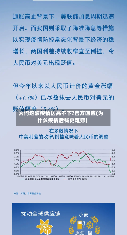 为何这波疫情居高不下?官方回应(为什么疫情后钱更难赚)