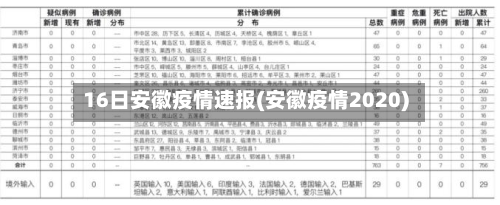 16日安徽疫情速报(安徽疫情2020)