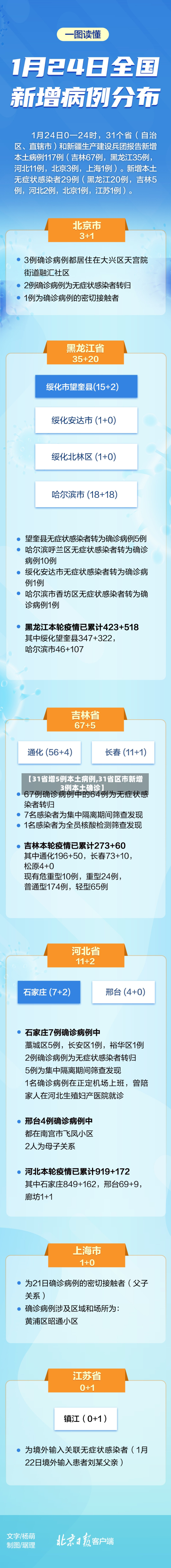 【31省增5例本土病例,31省区市新增3例本土确诊】-第3张图片