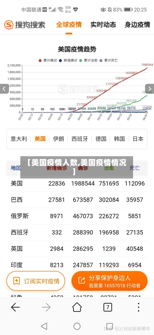 【美国疫情人数,美国疫情情况】