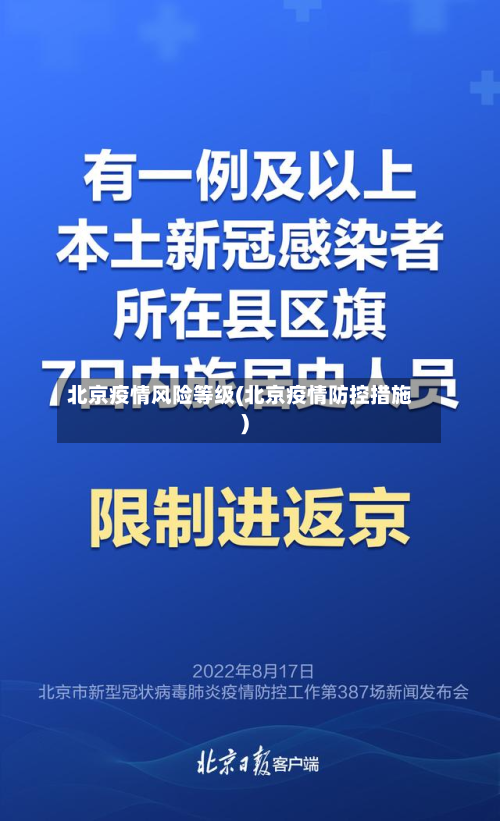 北京疫情风险等级(北京疫情防控措施)