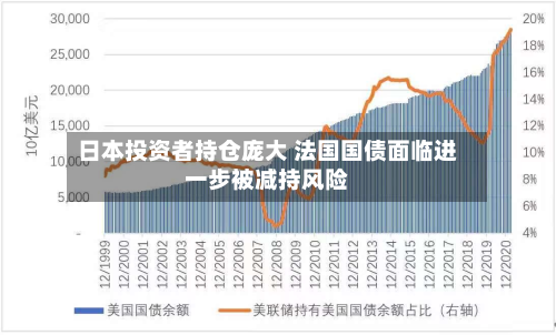 日本投资者持仓庞大 法国国债面临进一步被减持风险-第2张图片