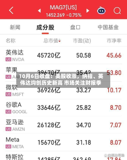 10月6日收盘：美股收涨，纳指、英伟达均创历史新高 市场关注财报季-第1张图片