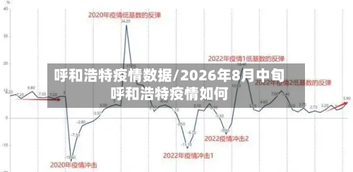 呼和浩特疫情数据/2026年8月中旬呼和浩特疫情如何