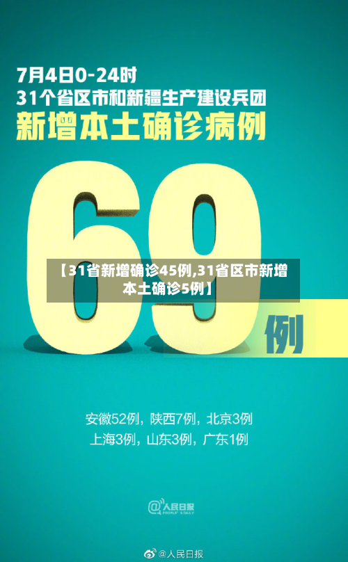 【31省新增确诊45例,31省区市新增本土确诊5例】