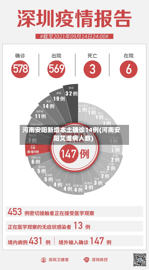 河南安阳新增本土确诊14例(河南安阳艾滋病人数)