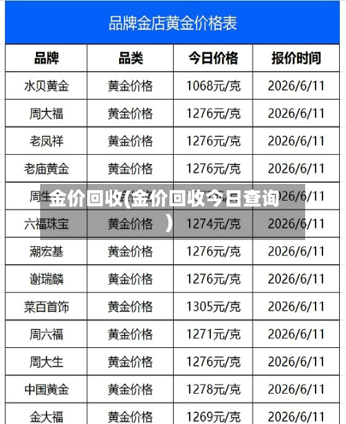 金价回收(金价回收今日查询)