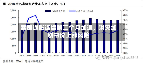 泰国通胀连续第二个月加速，洪灾加剧物价上涨风险