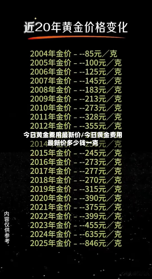今日黄金费用最新价/今日黄金费用最新价多少钱一克