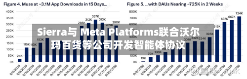 Sierra与 Meta Platforms联合沃尔玛百货等公司开发智能体协议-第1张图片