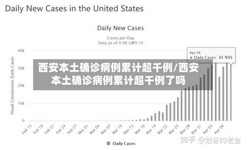 西安本土确诊病例累计超千例/西安本土确诊病例累计超千例了吗